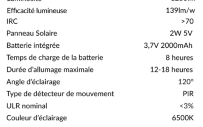 Comparatif projecteur solaire 2025 : notre comparatif des modèles les plus performants
