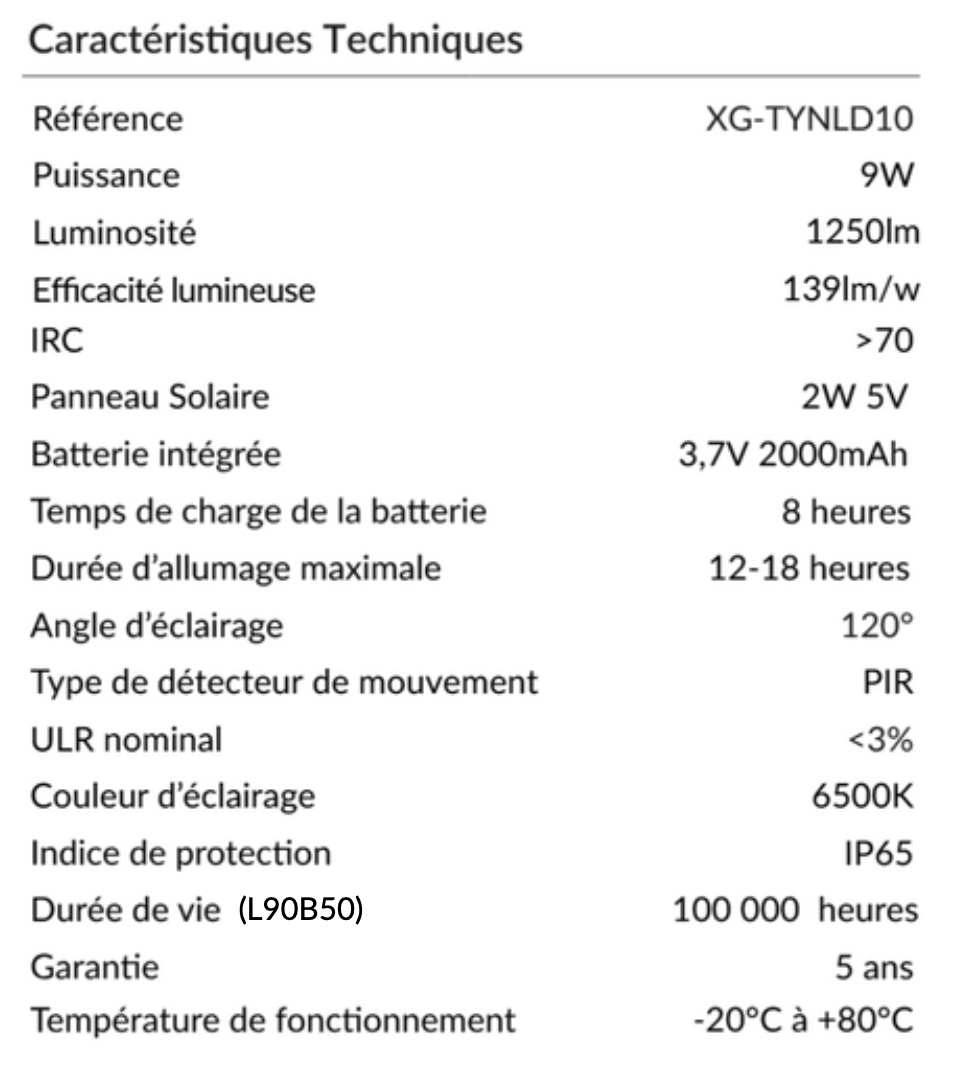 Caractéristiques techniques LED projecteur solaire